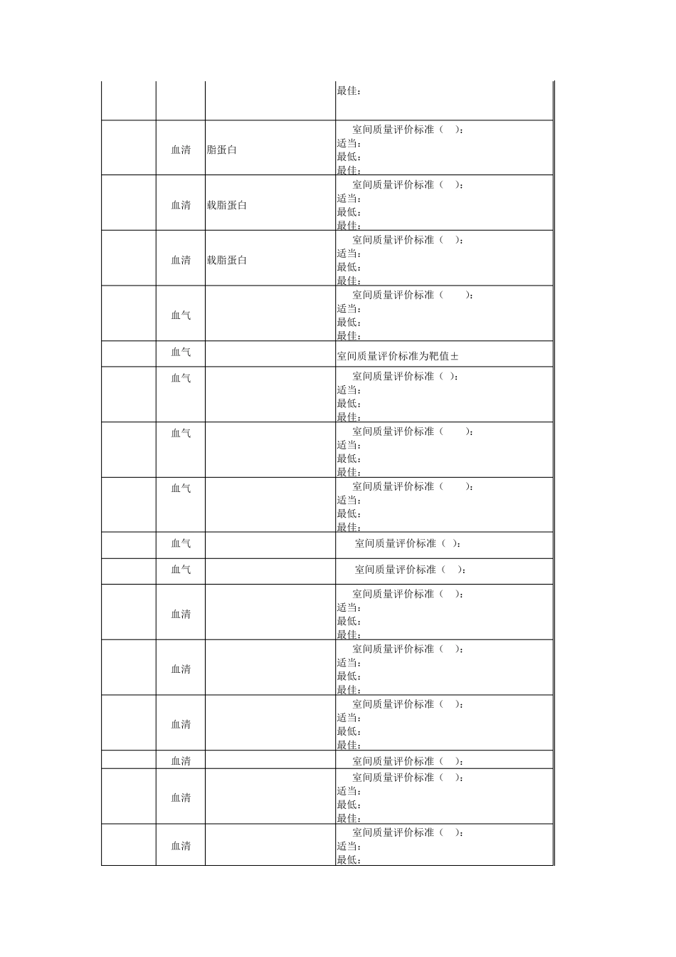 检验科检测项目允许变异系数国标_第3页