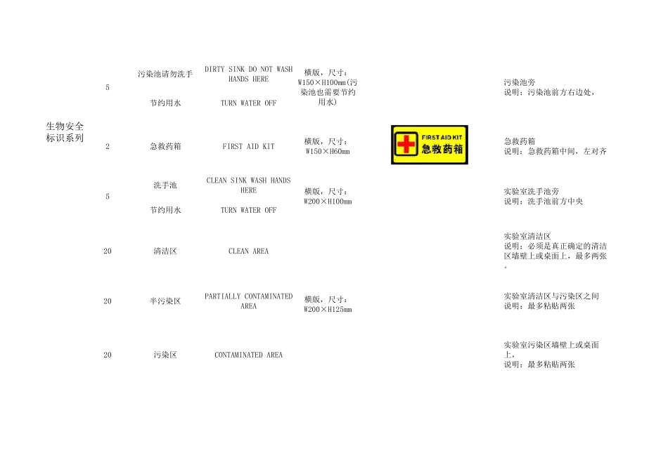 检验科生物安全标识系列(总)_第2页