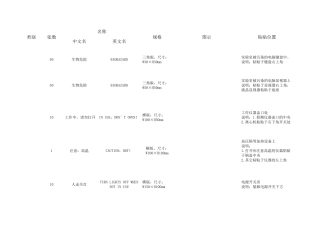 检验科生物安全标识系列(总)