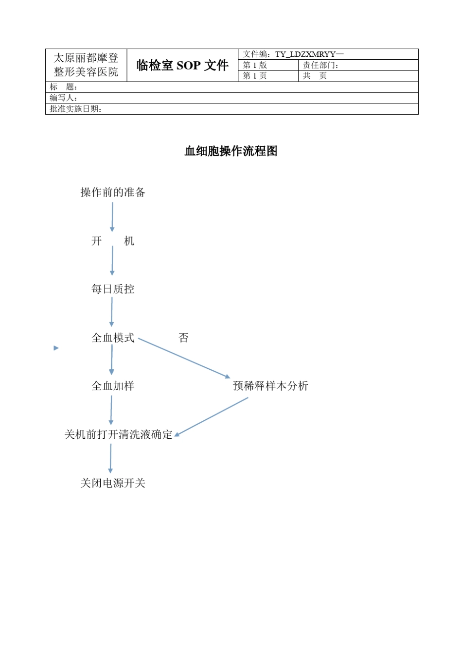 检验结果审核及报告制度_第3页