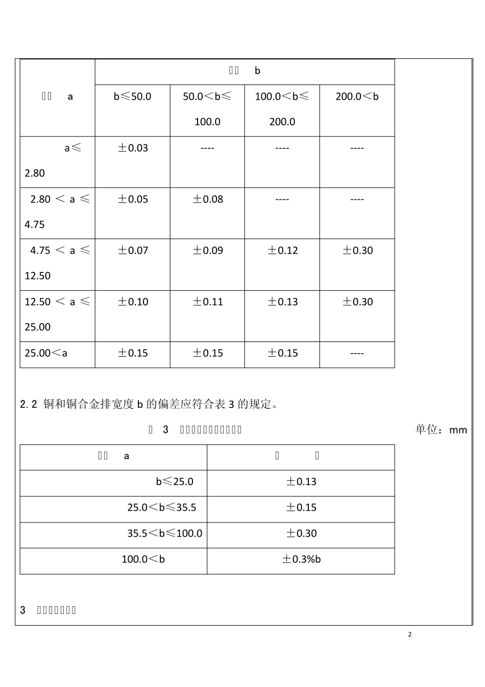 检验规程铜排_第2页