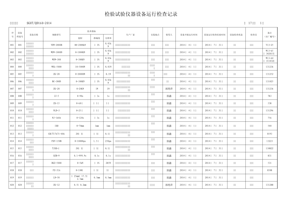 检验试验仪器设备运行检查记录2014.5.1_第1页