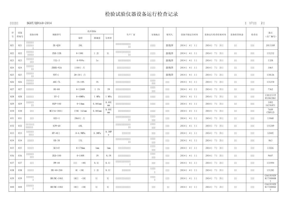 检验试验仪器设备运行检查记录2014.5.1_第2页