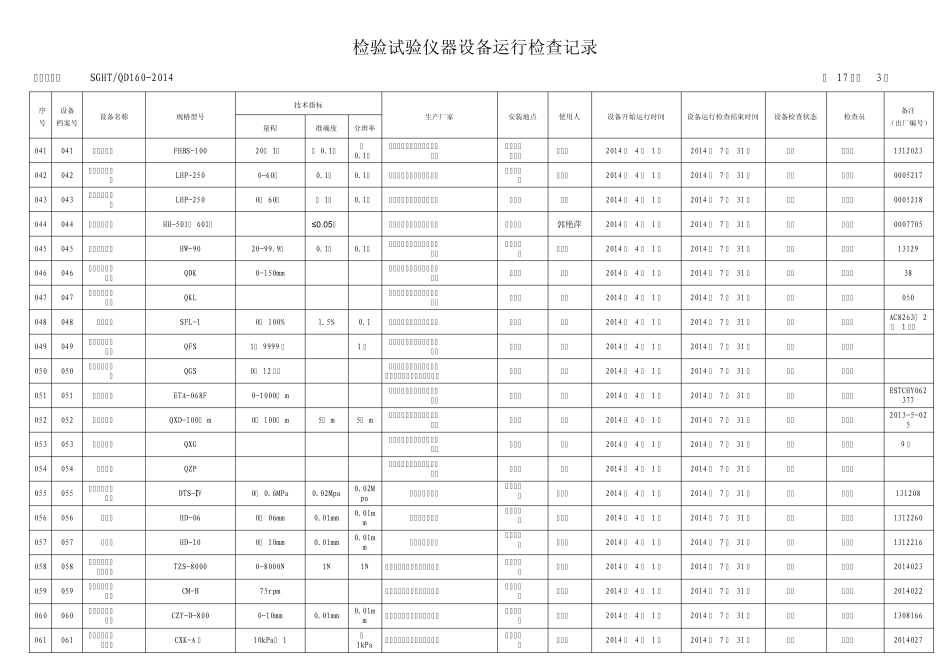 检验试验仪器设备运行检查记录2014.5.1_第3页