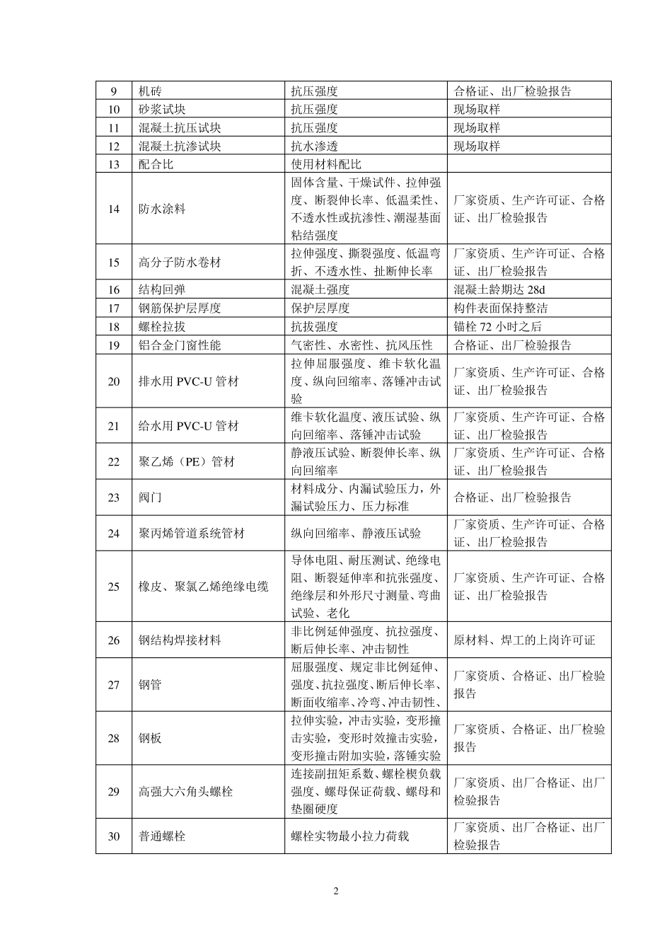 检验试验计划_第3页