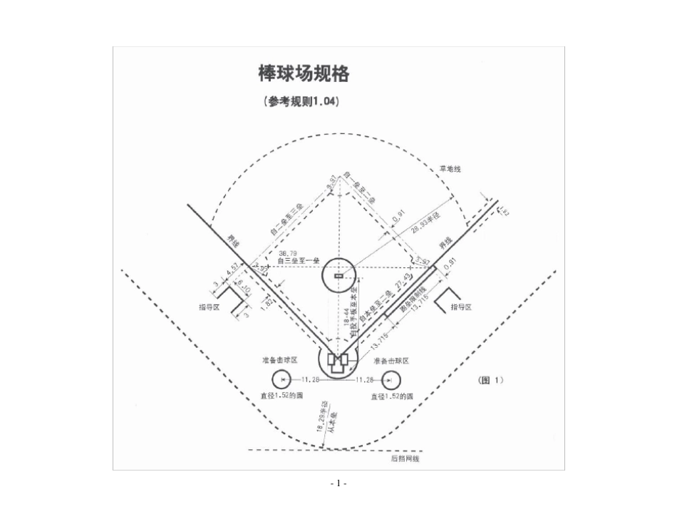 棒球图解(喜欢棒球的不要错过哦!)_第1页