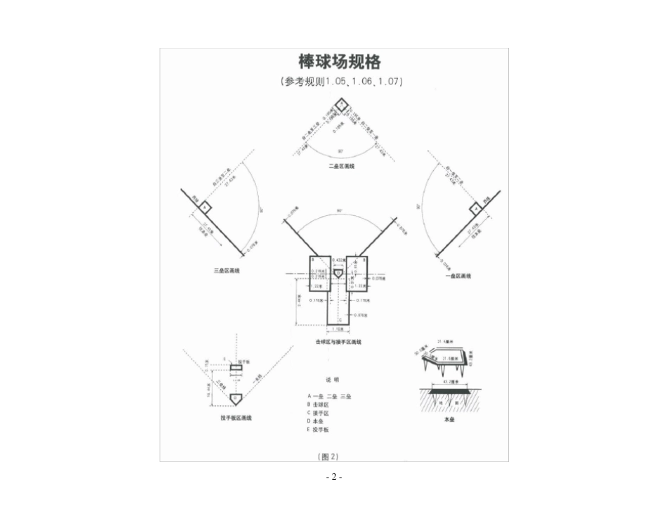 棒球图解(喜欢棒球的不要错过哦!)_第2页