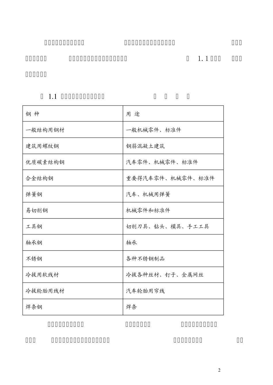棒线材生产工艺_第2页