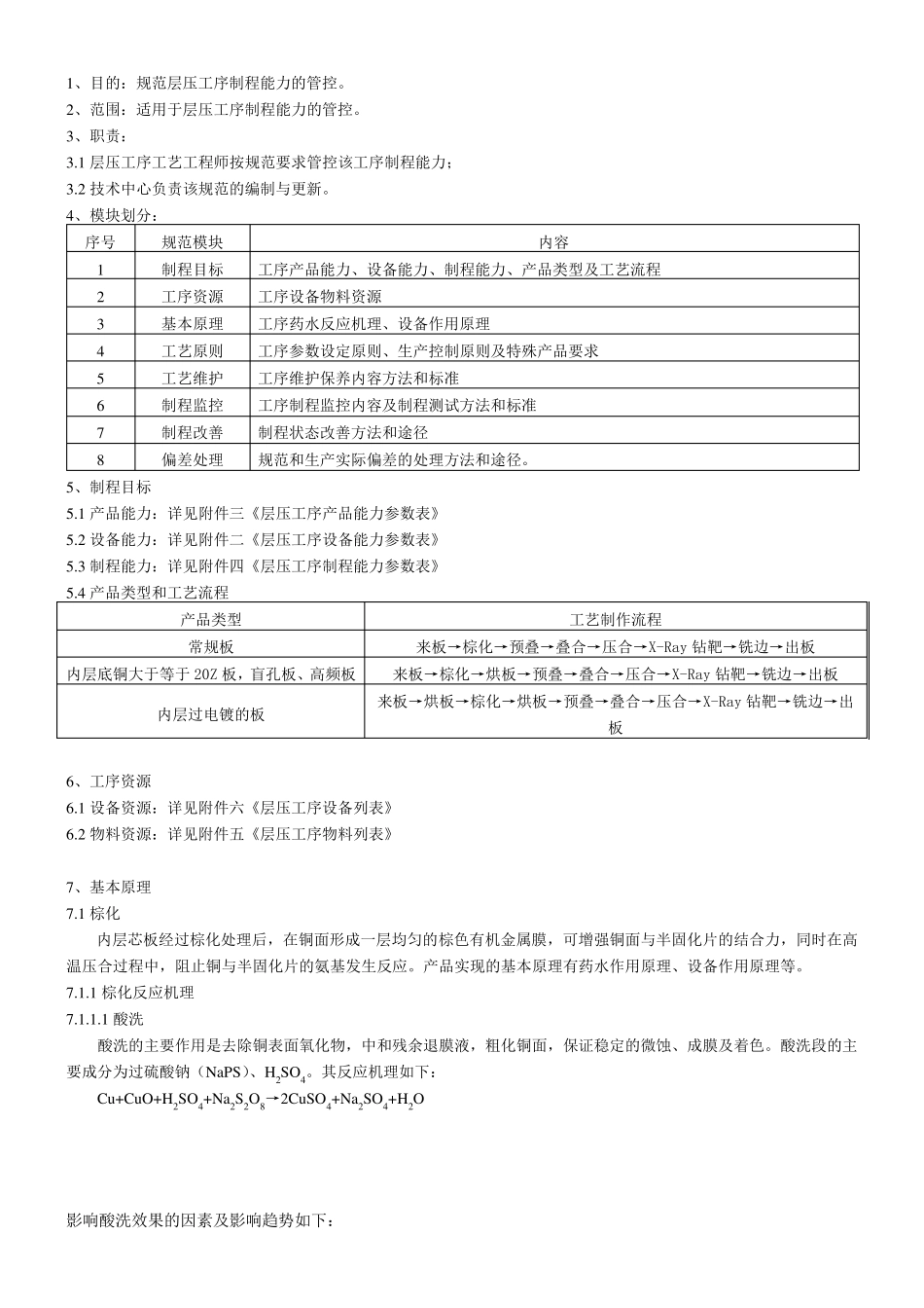 棕化、层压工艺规范_第1页