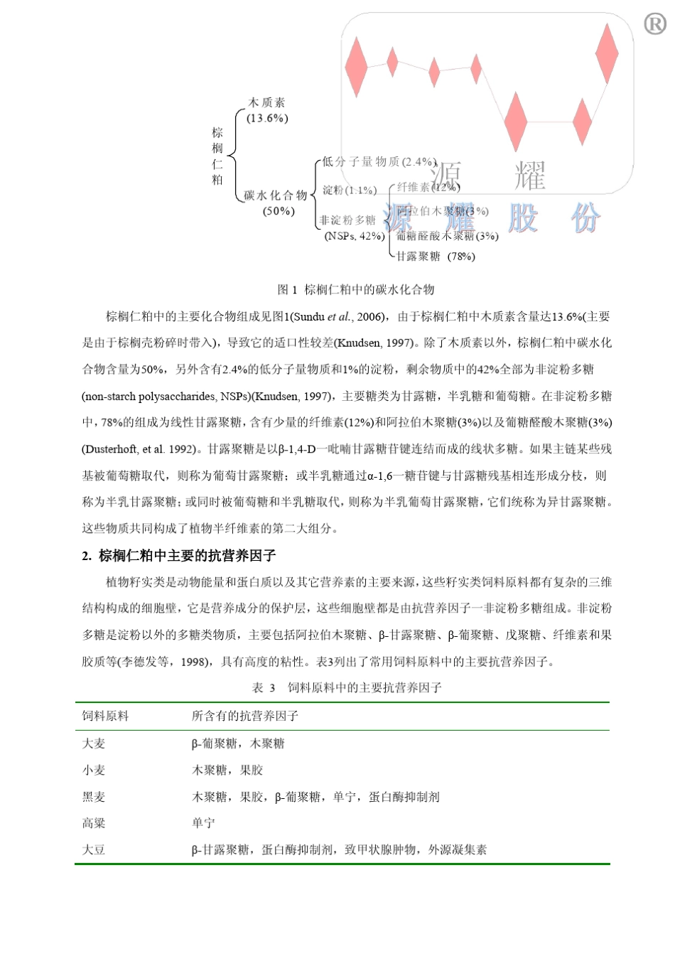 棕榈仁粕中的抗营养因子_第3页