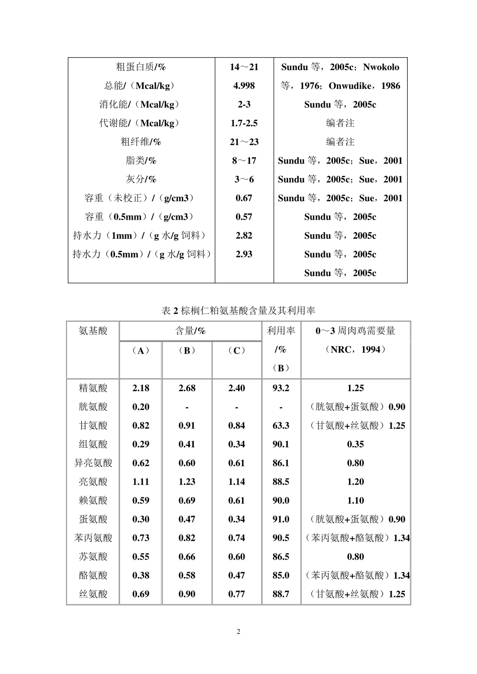 棕榈仁粕降解发酵_第2页