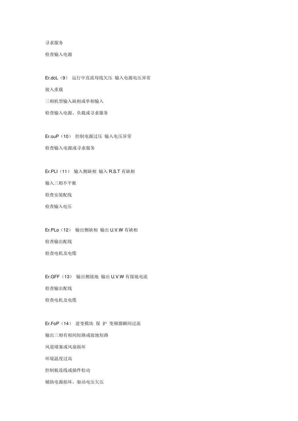 森兰变频器SB80系列故障代码详表_第3页