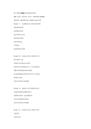 森兰变频器SB80系列故障代码详表