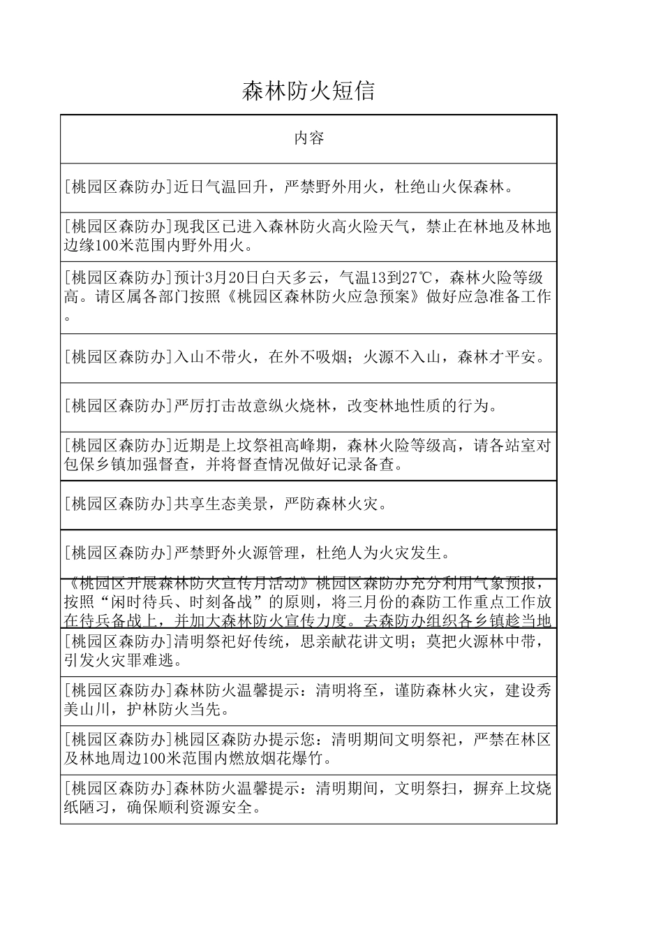 森林防火宣传短信_第1页