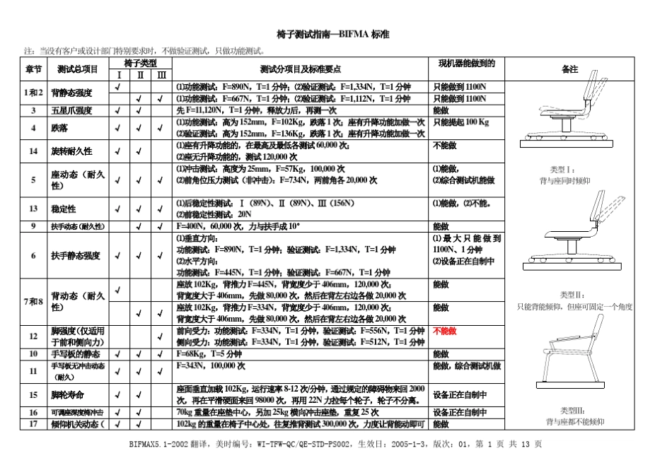 椅子测试指南_第1页