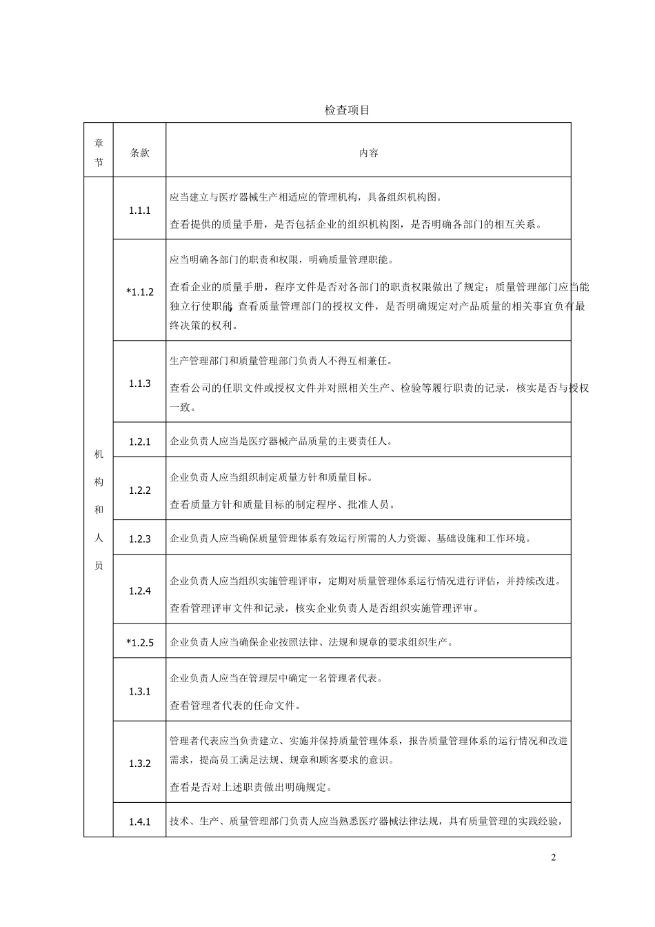 植入性医疗器械现场检查指导原则_第2页