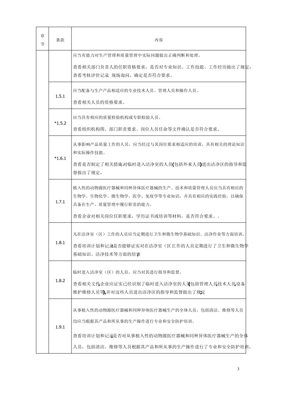 植入性医疗器械现场检查指导原则_第3页