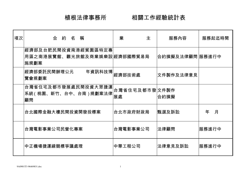 植根法律事务所相关工作业绩统计表_第1页