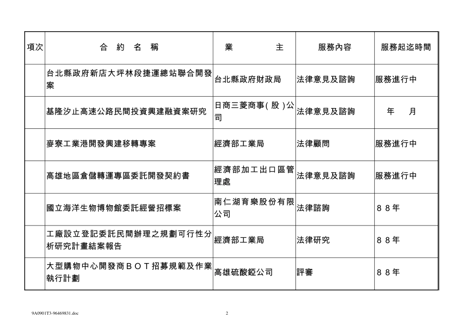 植根法律事务所相关工作业绩统计表_第2页