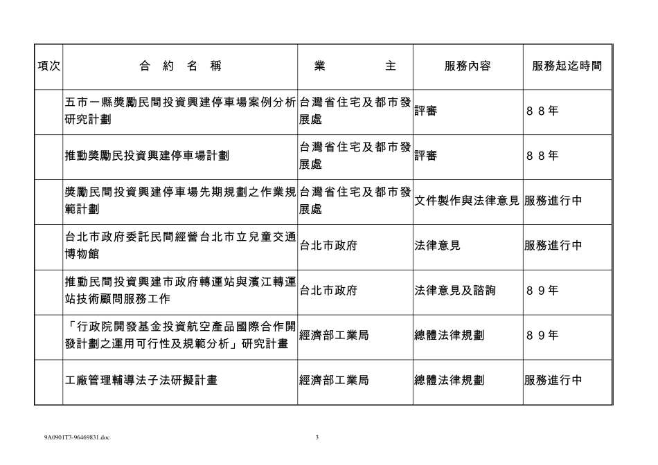 植根法律事务所相关工作业绩统计表_第3页