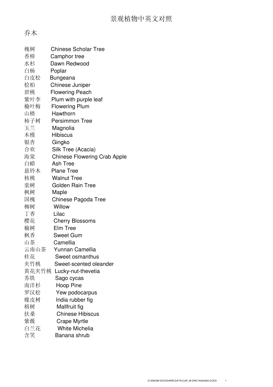 植物中英文对照_第1页