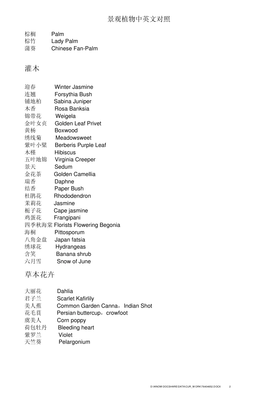 植物中英文对照_第2页