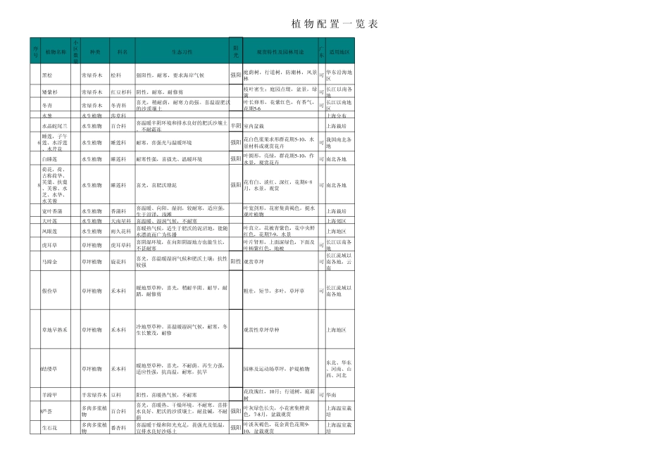 植物介绍大全_第1页