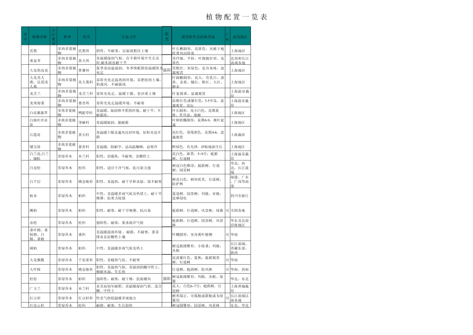 植物介绍大全_第2页
