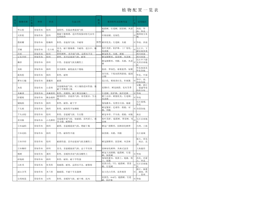 植物介绍大全_第3页