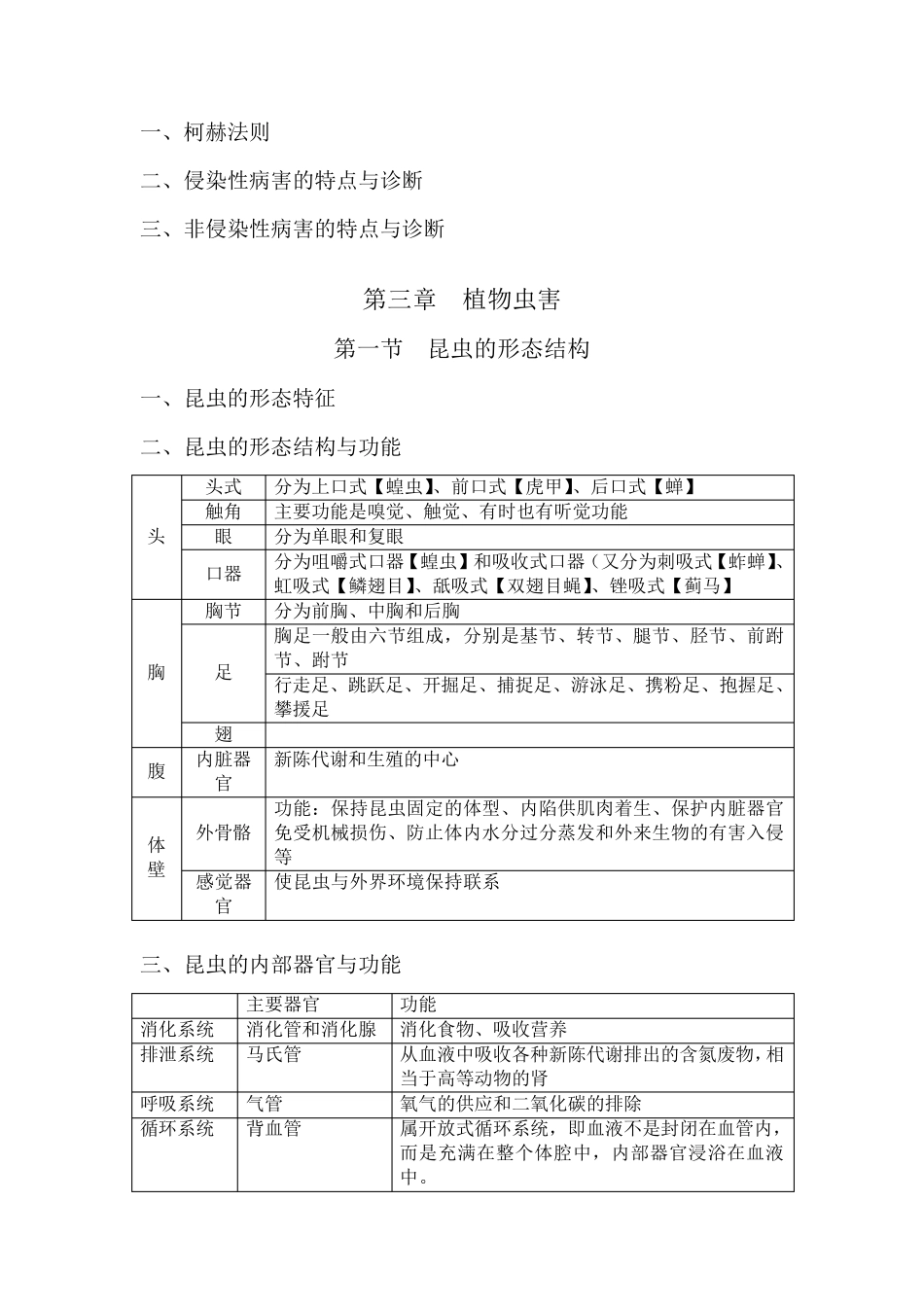 植物保护学通论复习指南_第3页