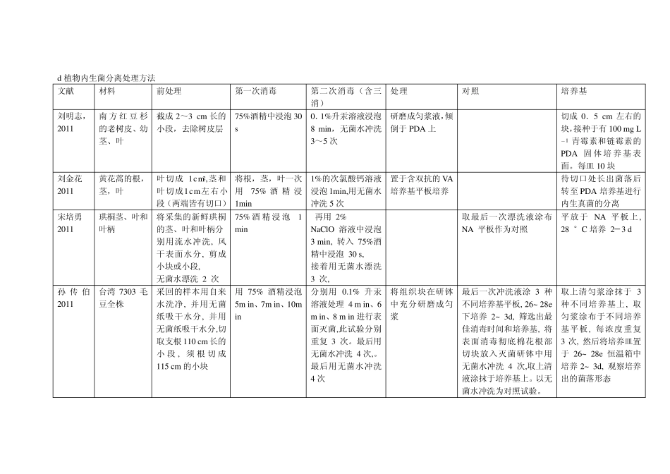 植物内生菌分离处理方法_第1页