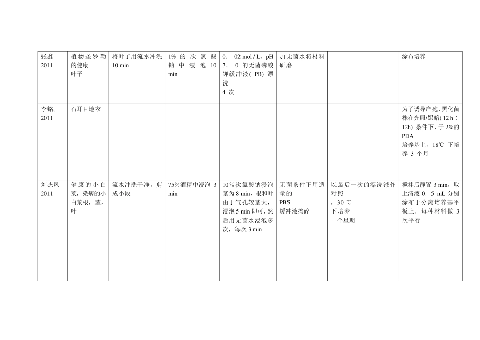 植物内生菌分离处理方法_第2页