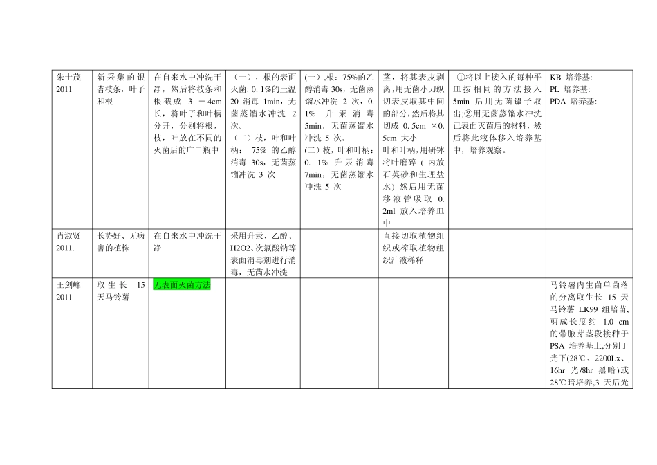 植物内生菌分离处理方法_第3页