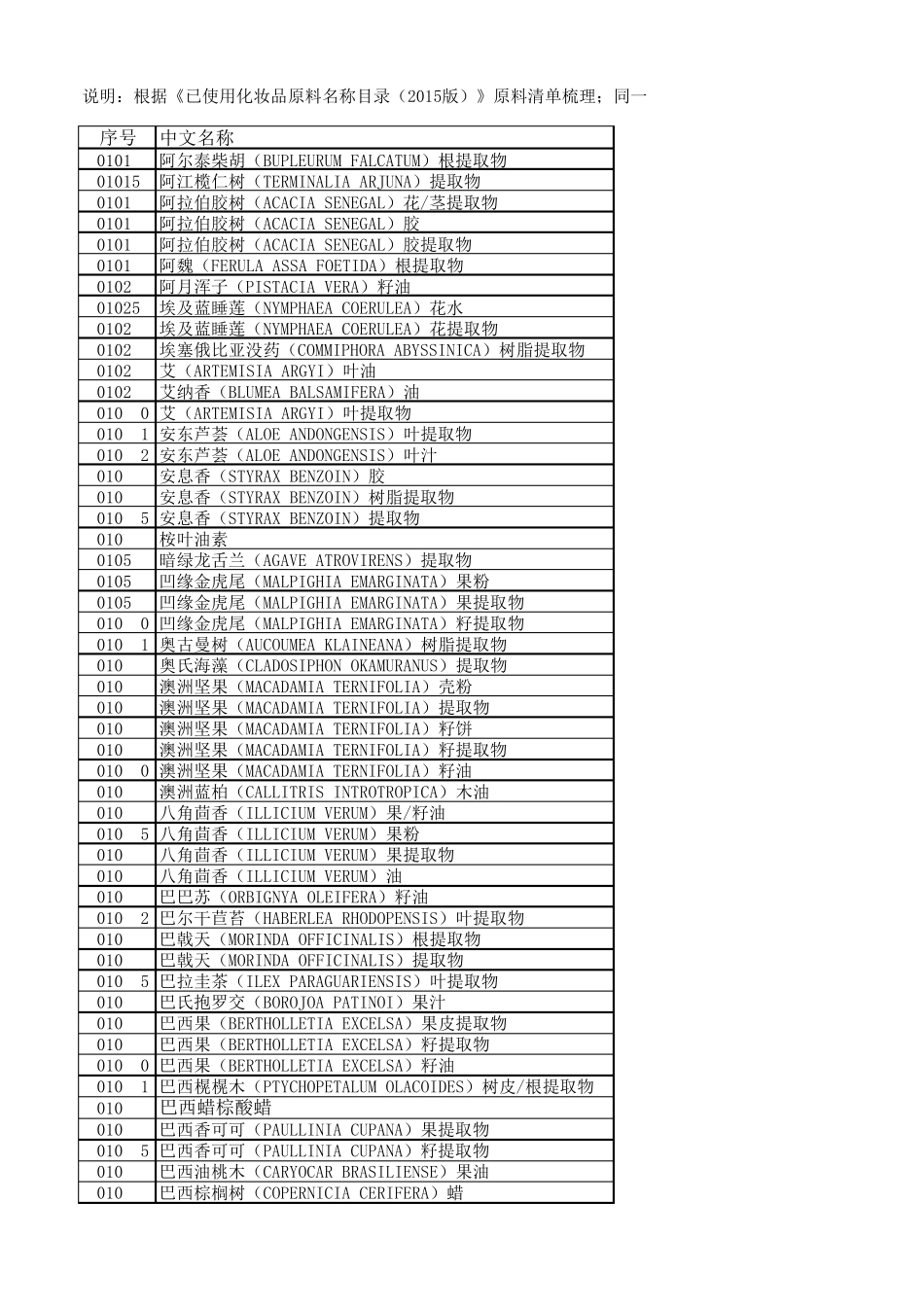 植物原料_已使用化妆品原料名称目录(2015版)_第1页