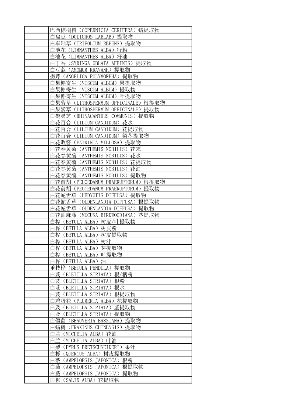 植物原料_已使用化妆品原料名称目录(2015版)_第2页