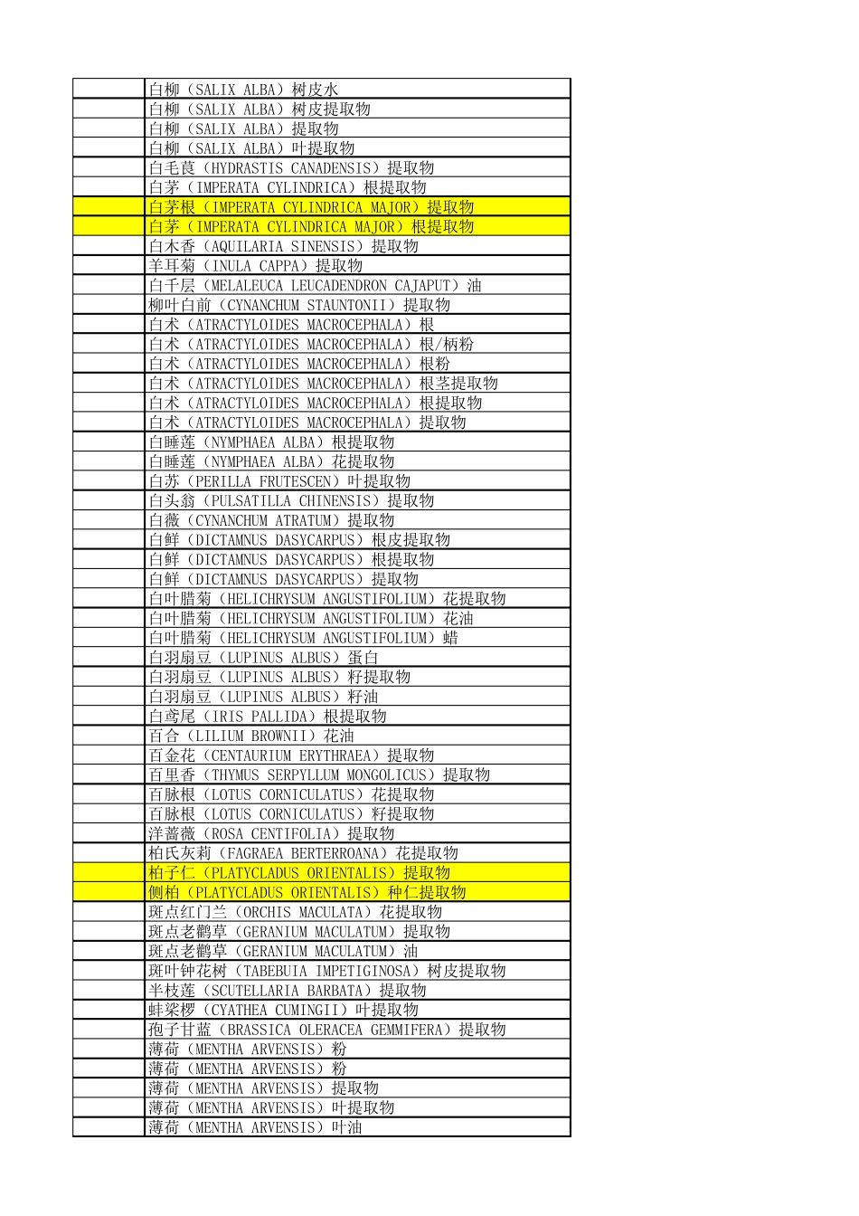 植物原料_已使用化妆品原料名称目录(2015版)_第3页