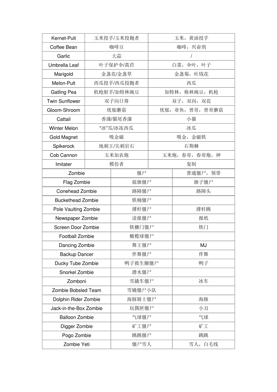 植物大战僵尸英文名_第2页