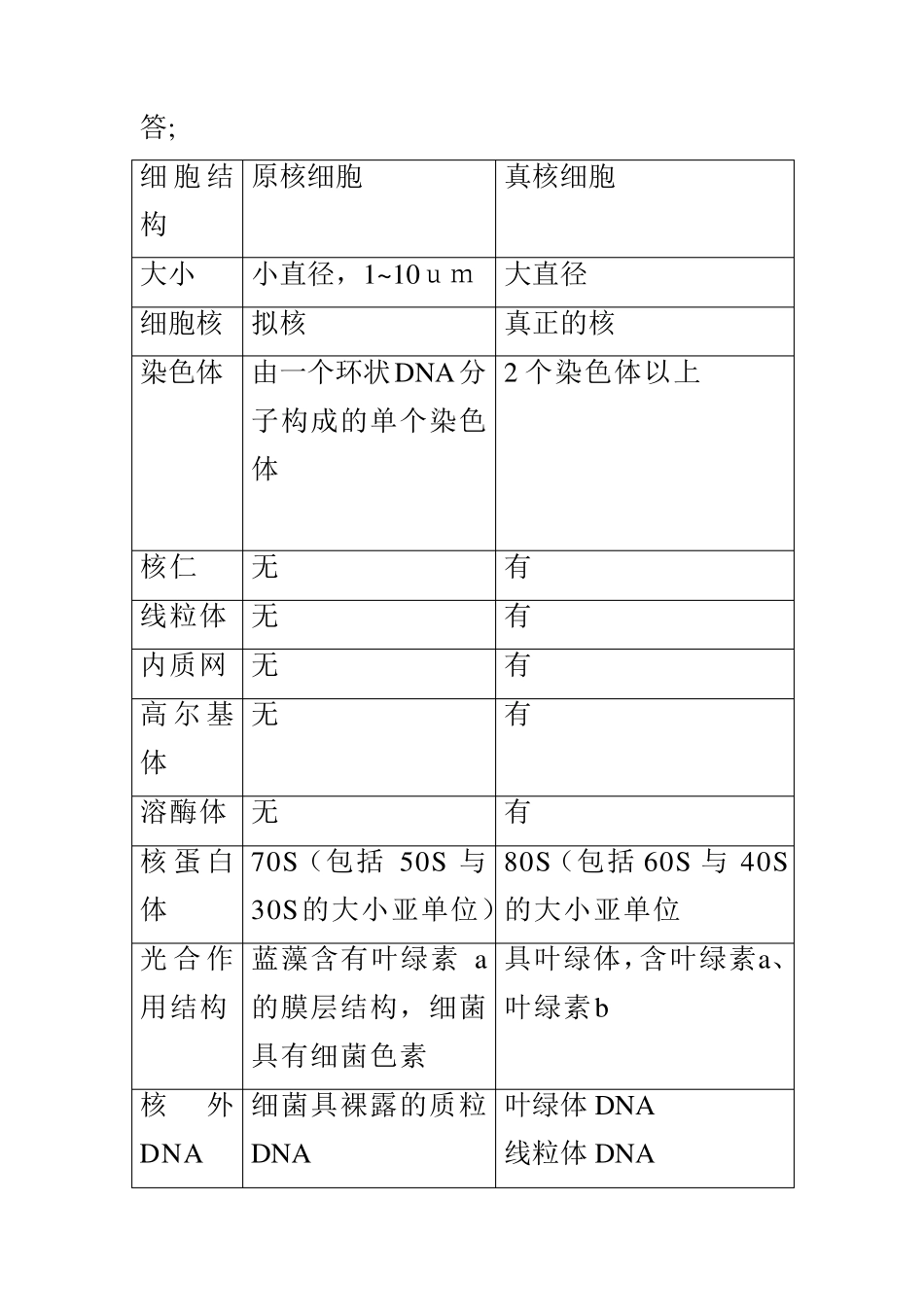 植物学第二版强胜知识点总结_第3页