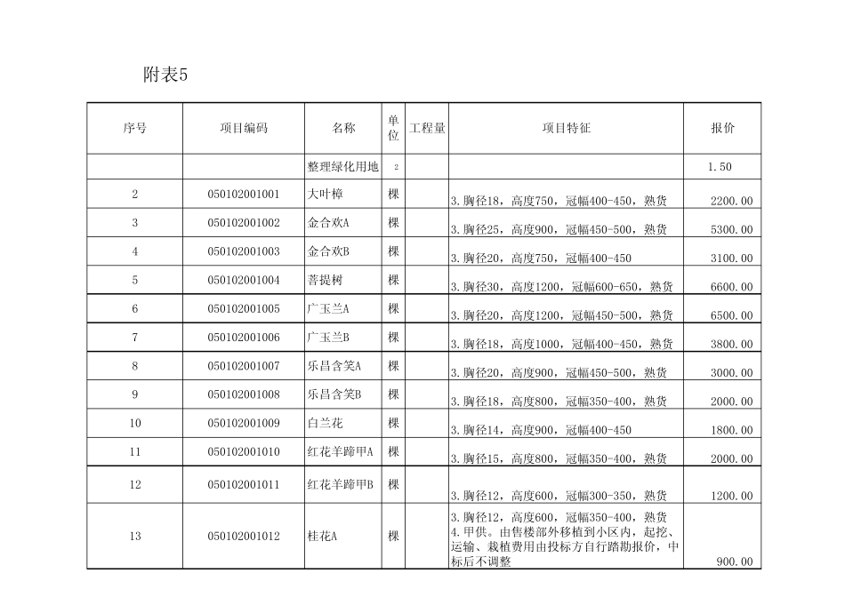 植物报价清单_第1页