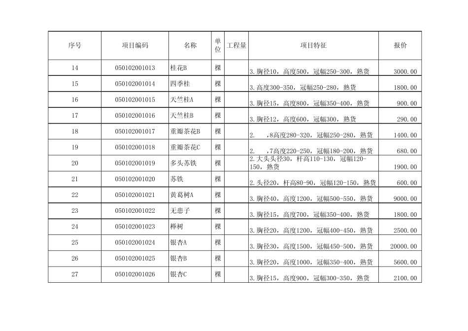 植物报价清单_第2页