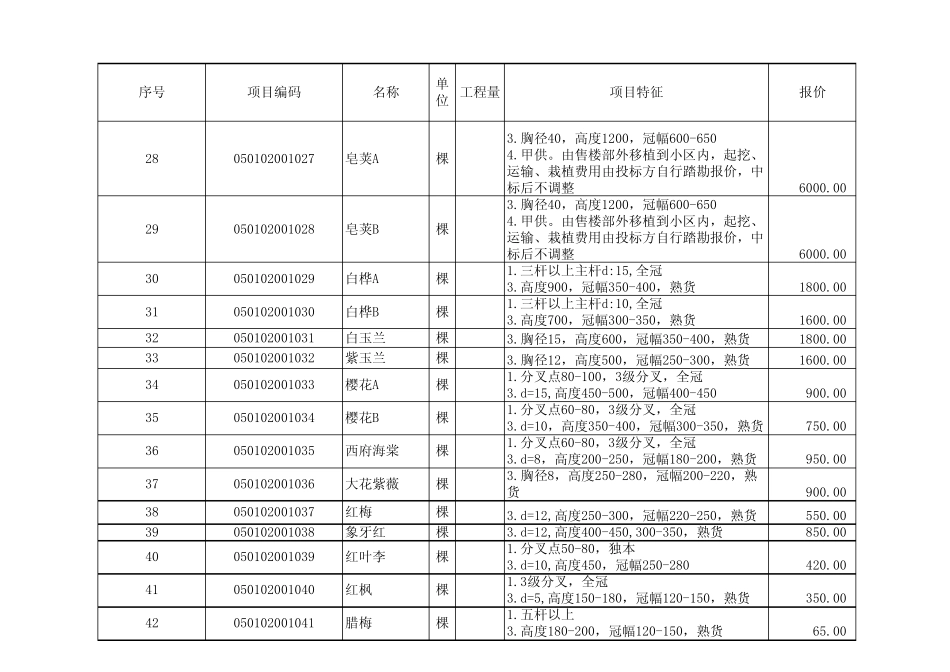 植物报价清单_第3页