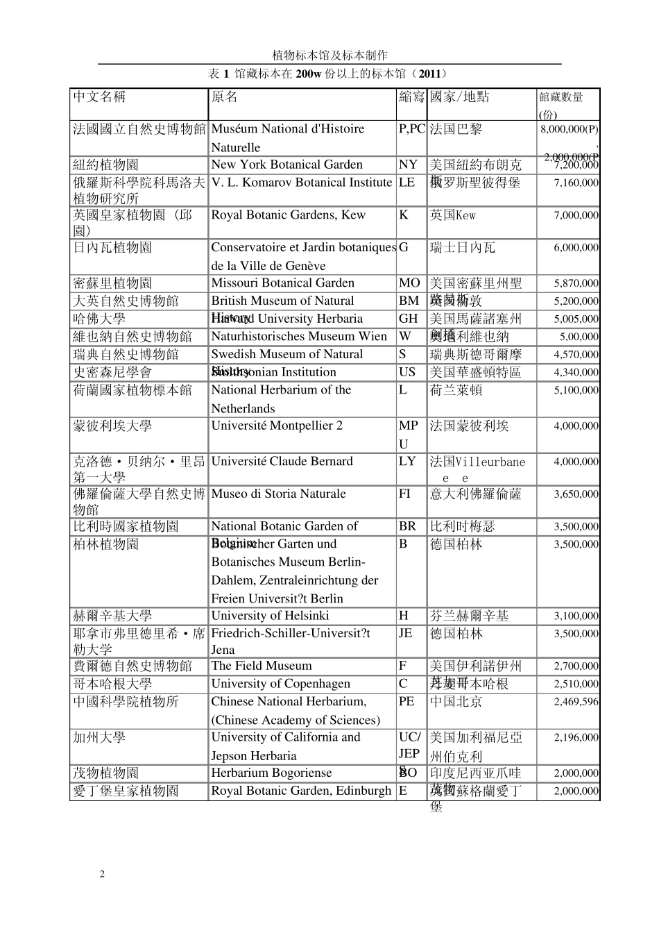 植物标本馆D_第2页