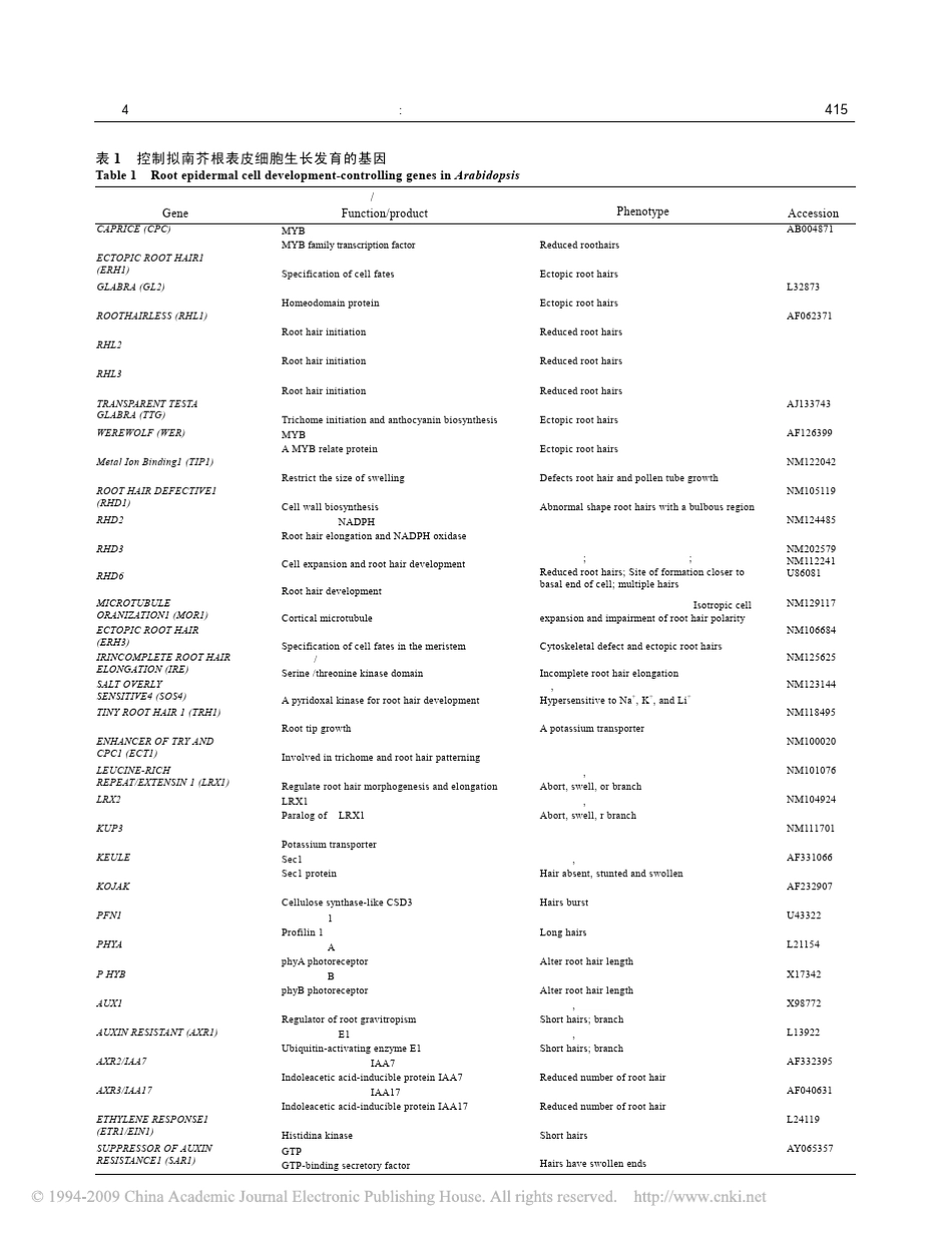 植物根毛生长发育及分子调控机理_第3页