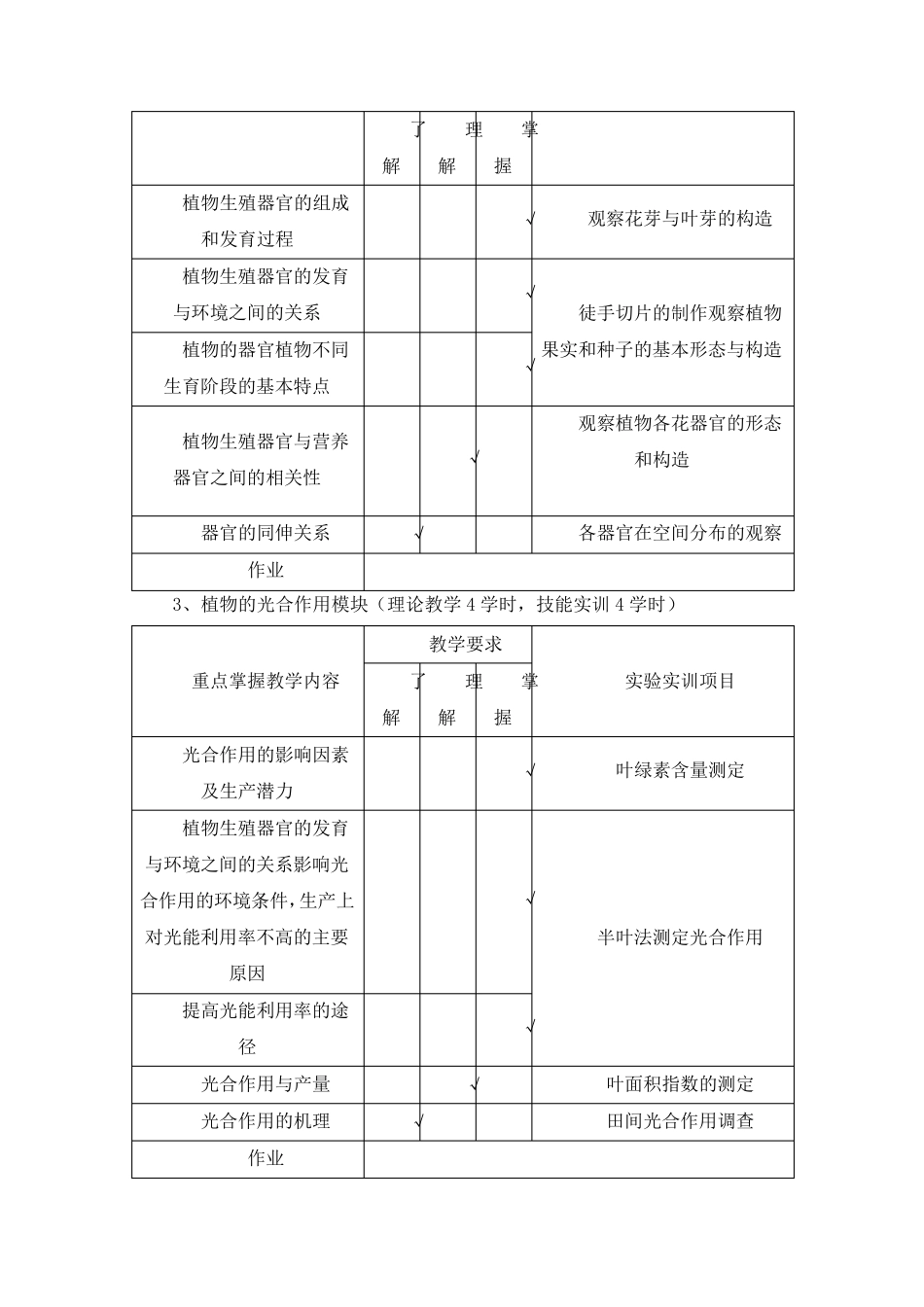 植物生产与环境教学大纲_第3页