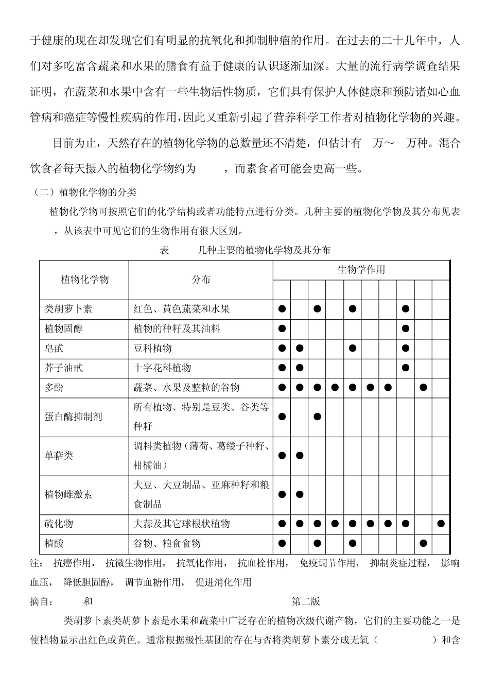 植物生化素的奥秘_第2页