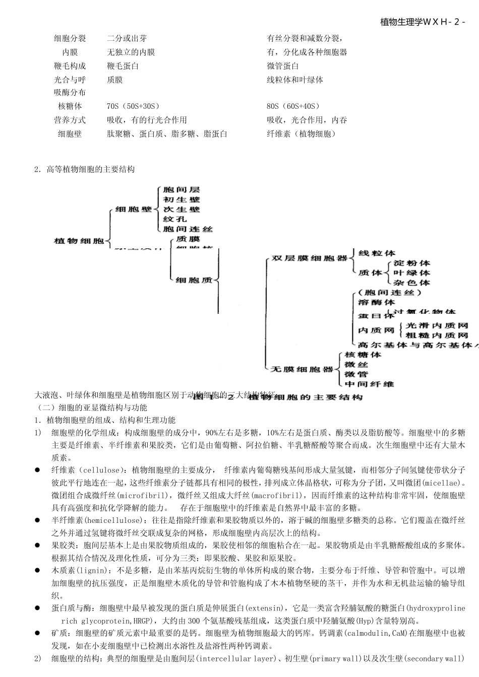 植物生理学大纲整理版_第2页