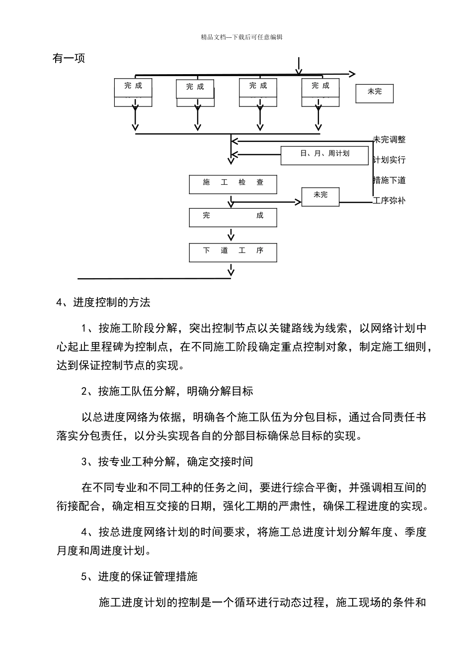 自营项目管理_第3页