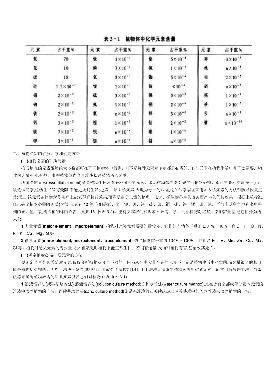 植物生长所需要元素_第2页