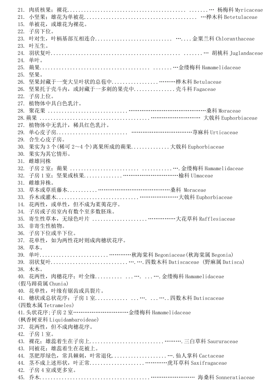 植物界分类检索表_第2页