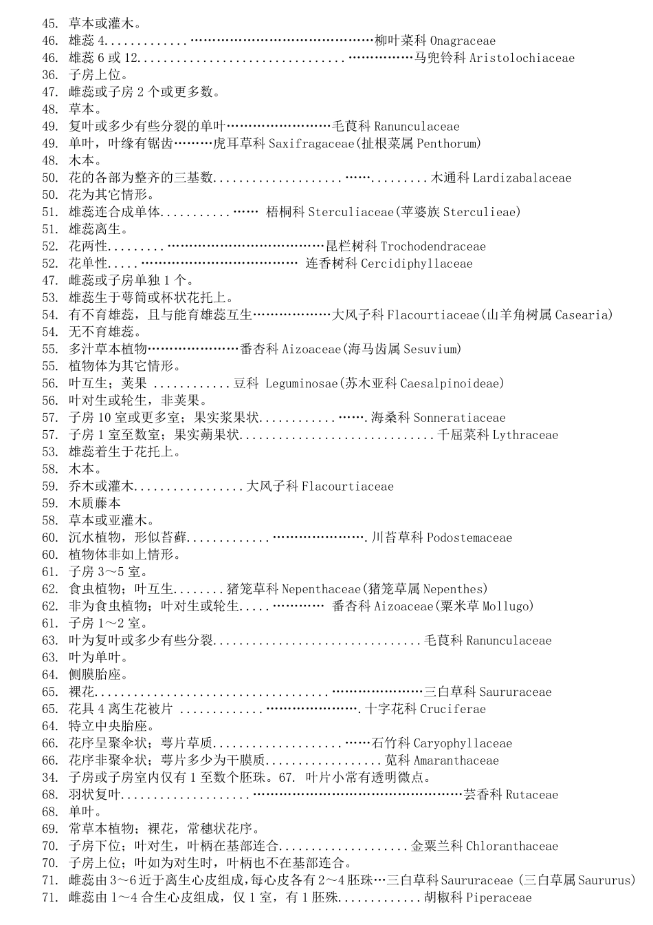 植物界分类检索表_第3页
